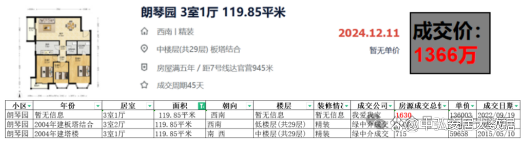 二环以内的房价