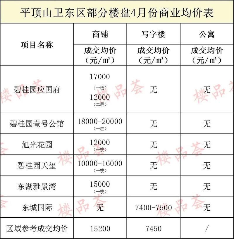 平顶山房价最新信息