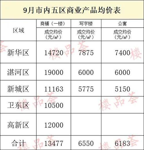 平顶山房价最新信息
