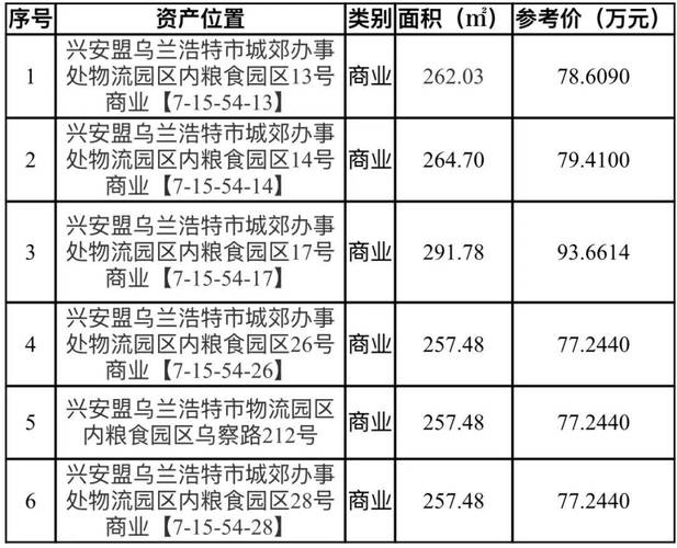乌市二手房价