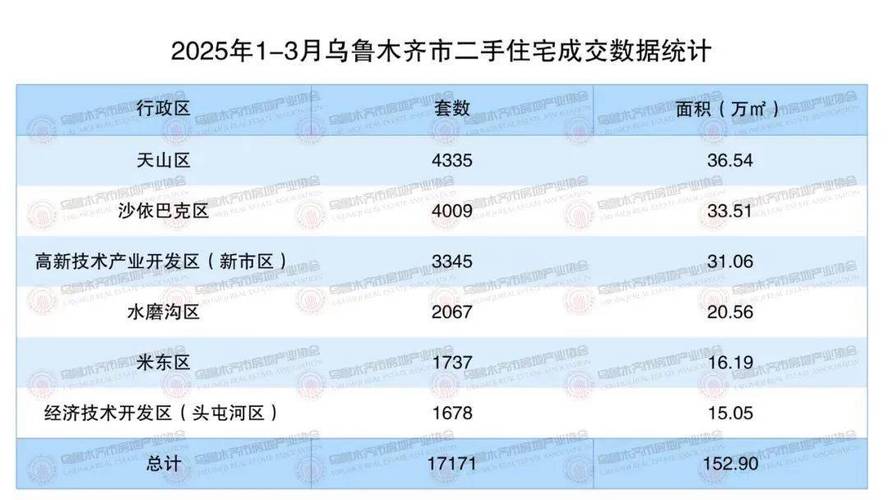 乌市二手房价