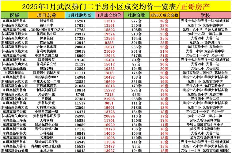 一个楼盘销售一般多久