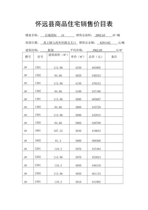 一个楼盘销售一般多久