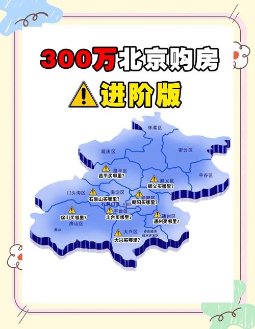 93年北京房价