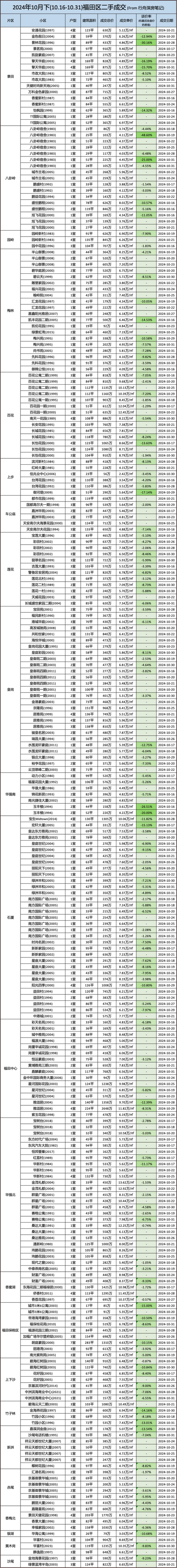 深圳国城花园价格
