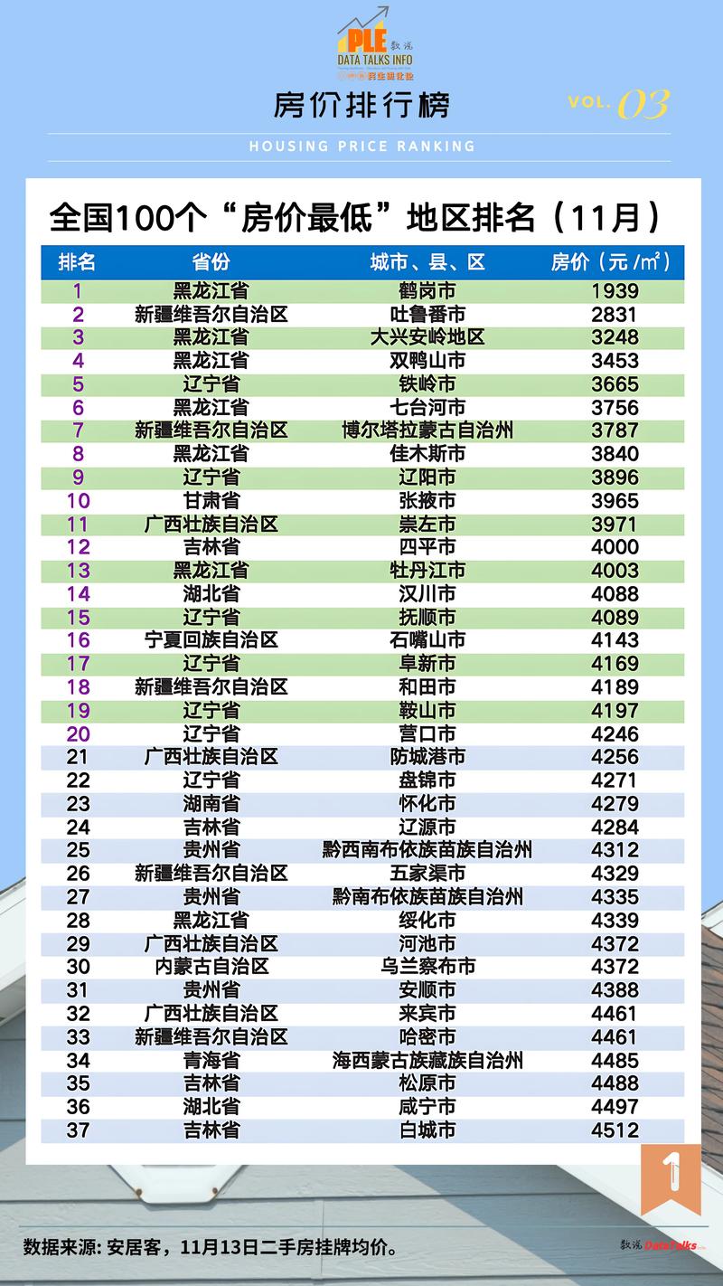 全国省会城市房价排名