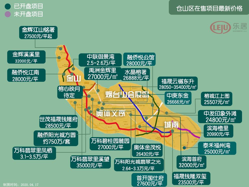 仓山区的房价