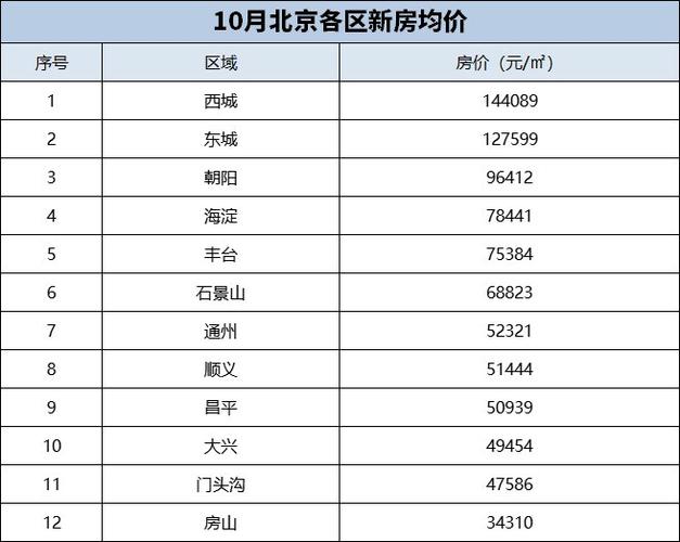北京房价 2018