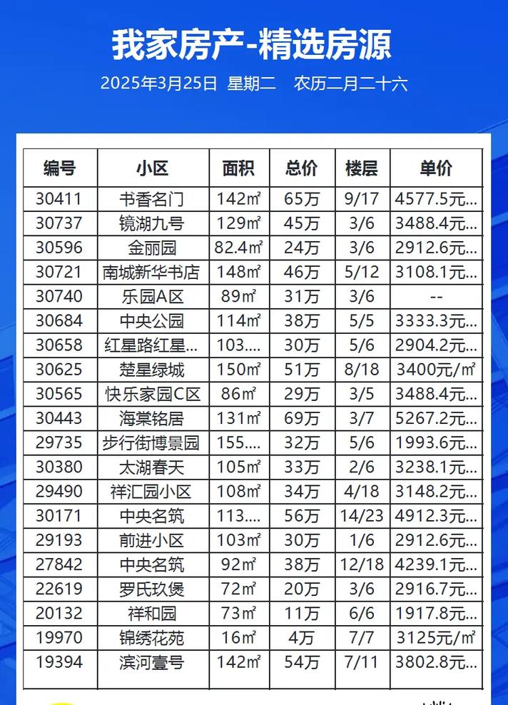 襄汾楼盘价格表毛坯房