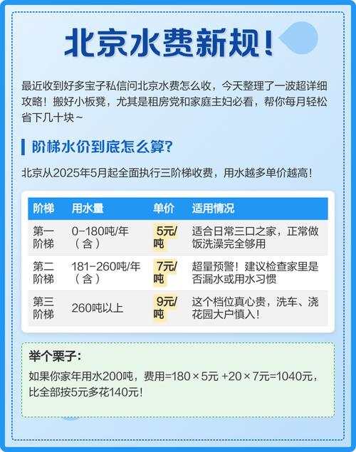 北京租房怎么查水费
