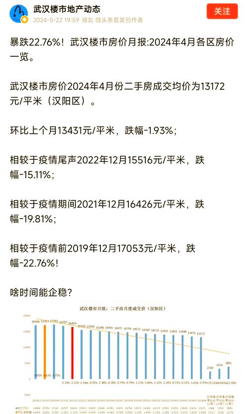 武汉近期房价走势