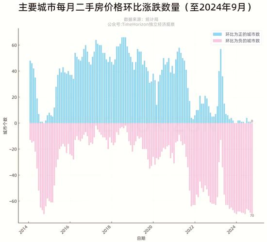 屯溪区的房价