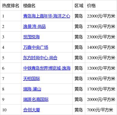 青岛海上嘉年华房价