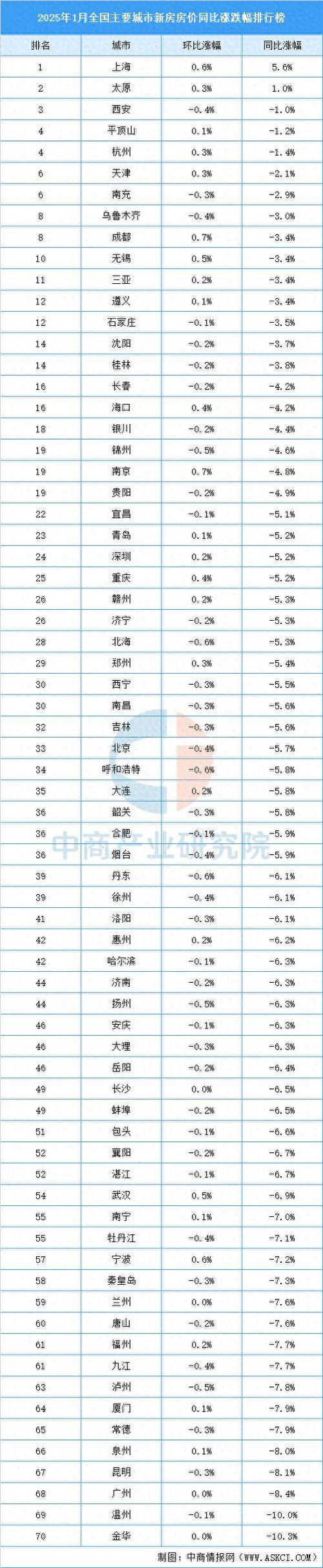 全国房价都在跌