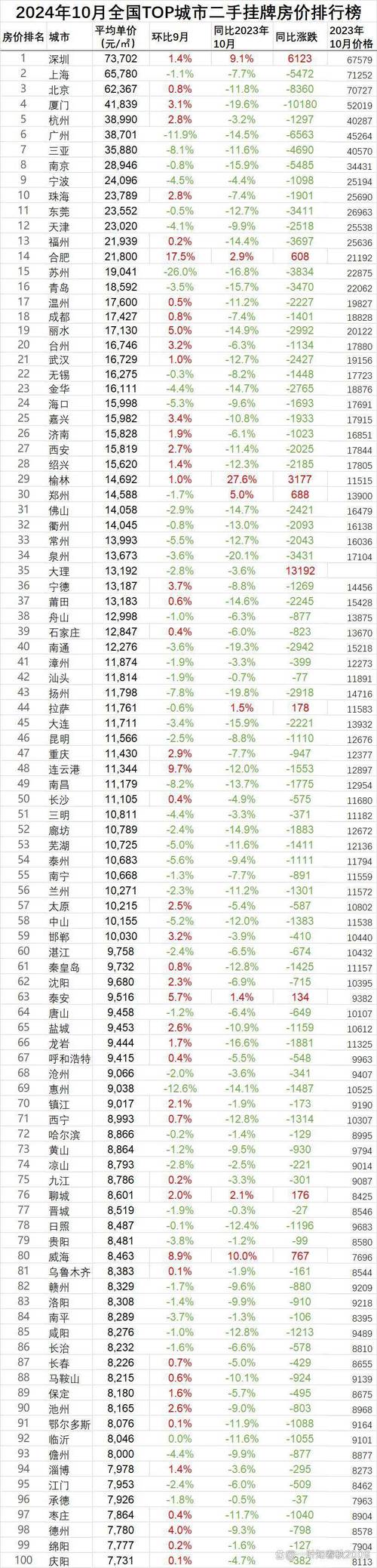 全国房价都在跌