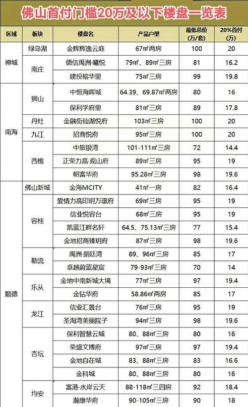 三台楼盘销售价格