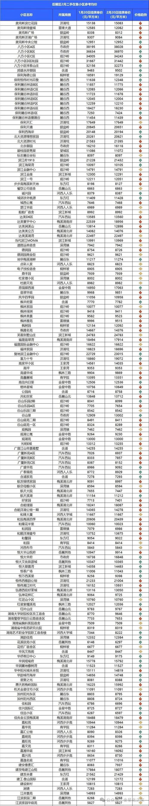 2012年长沙房价