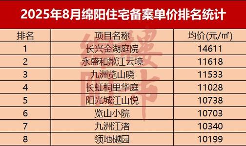 绵阳房产最新楼盘价格便宜