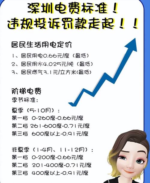 深圳租房怎么查用电