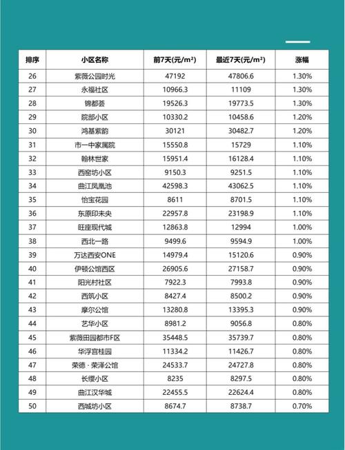 西安房价为什么暴涨
