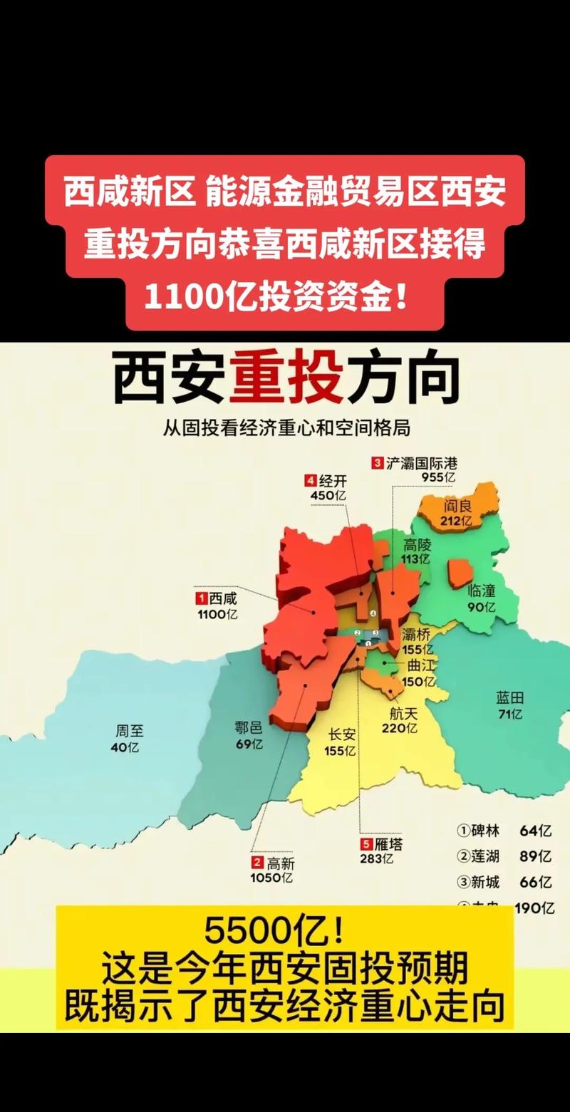 西咸新区新楼盘排行榜