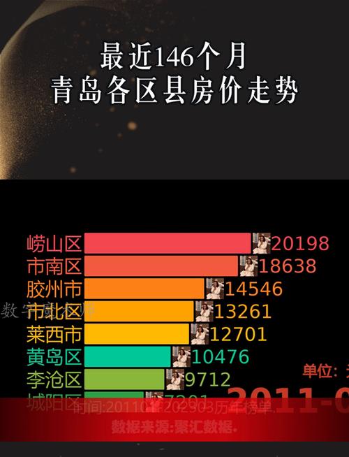 青岛上马房价