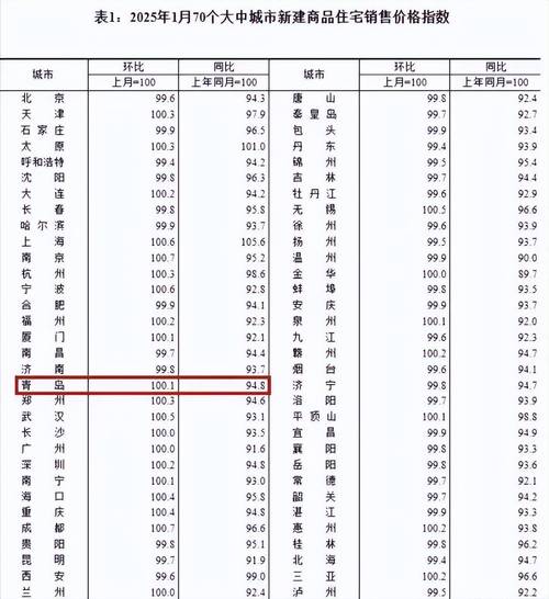 青岛上马房价