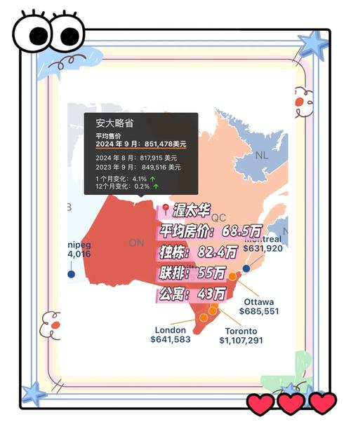 加拿大的房价多少