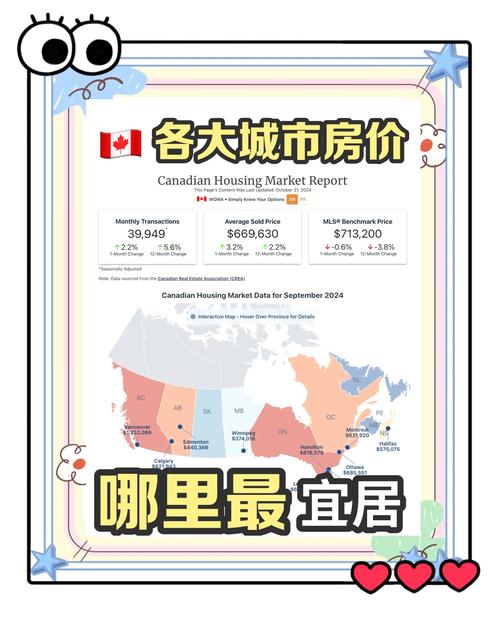 加拿大的房价多少
