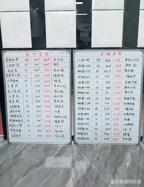 宝山鑫鑫花园房价