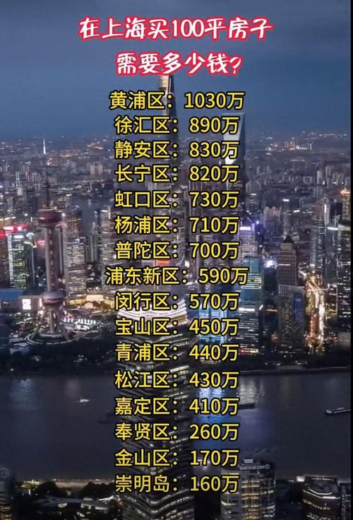 上海城市房价