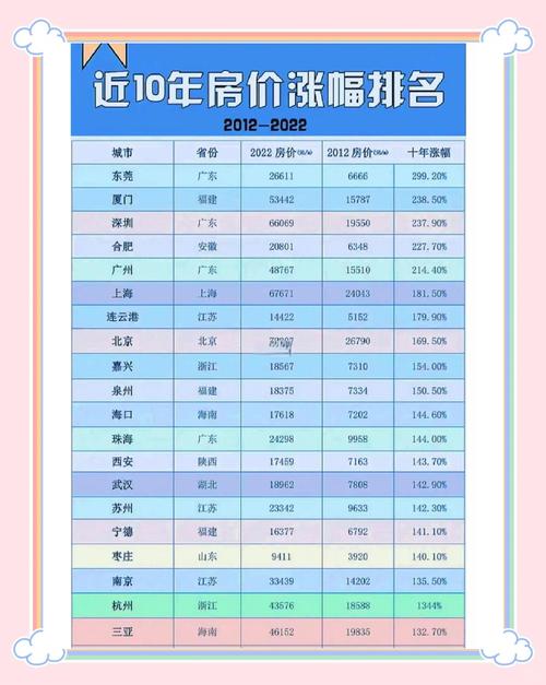 今年房价上涨的原因