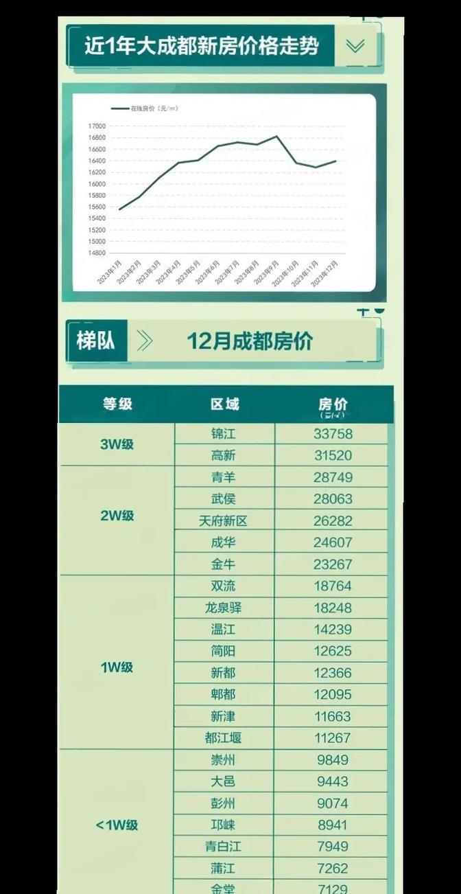 今年房价上涨的原因