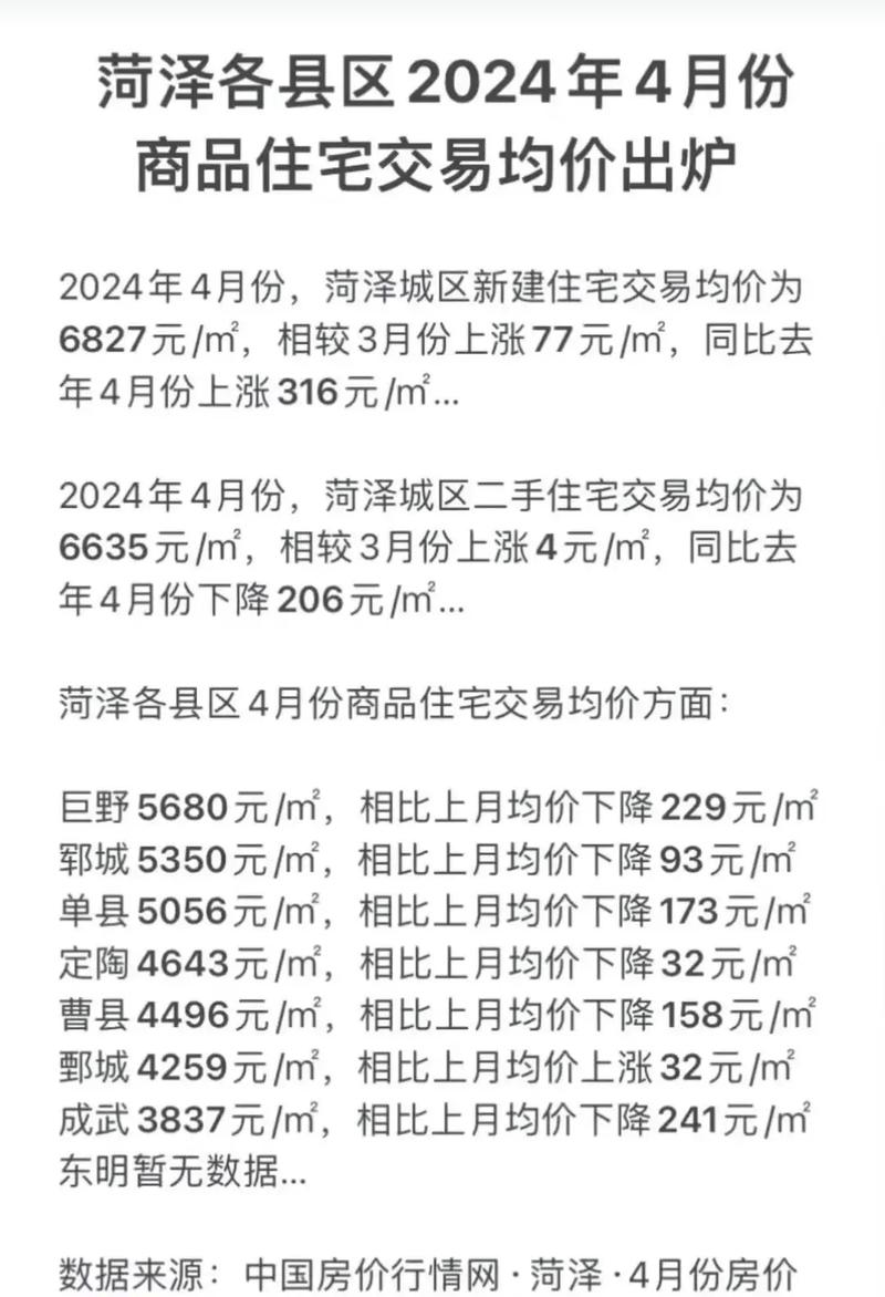 菏泽房产网最新楼盘价格