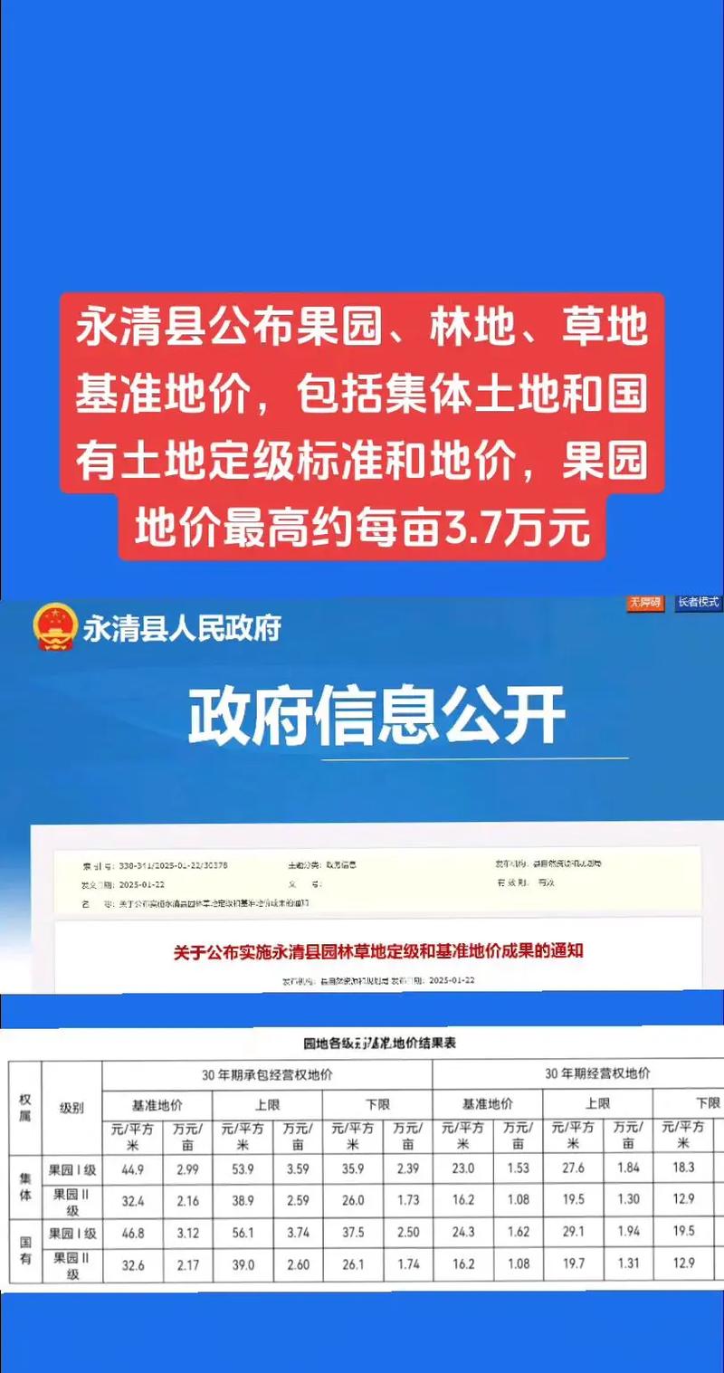 永清房价还会涨吗