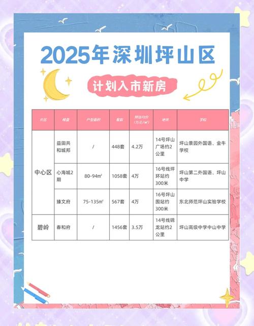 深圳松坪山房价