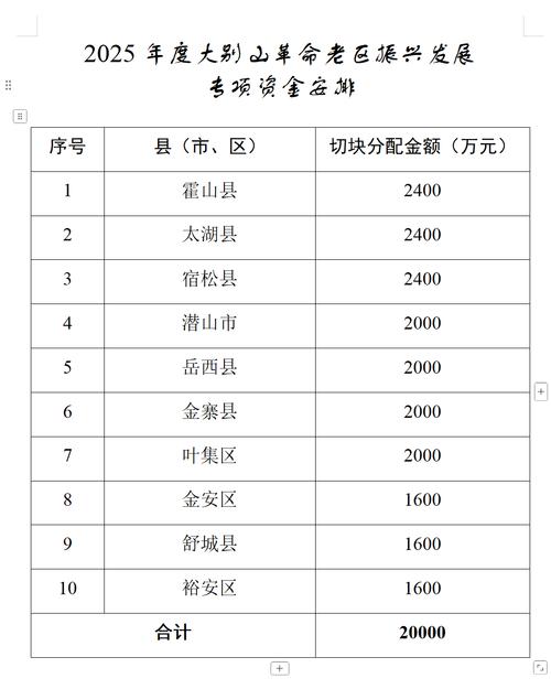 安徽无为县房价