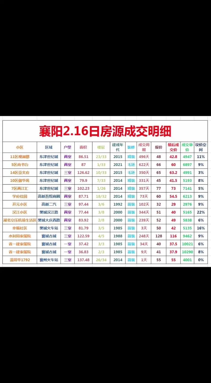 襄阳山河万里楼盘价格