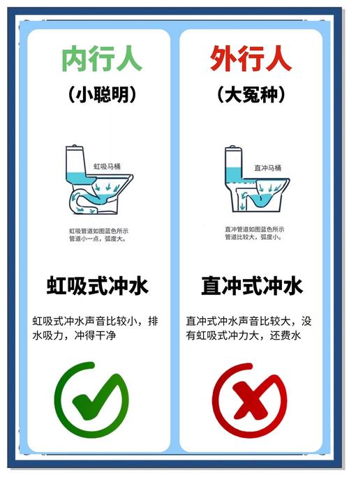 租房马桶怎么上厕所