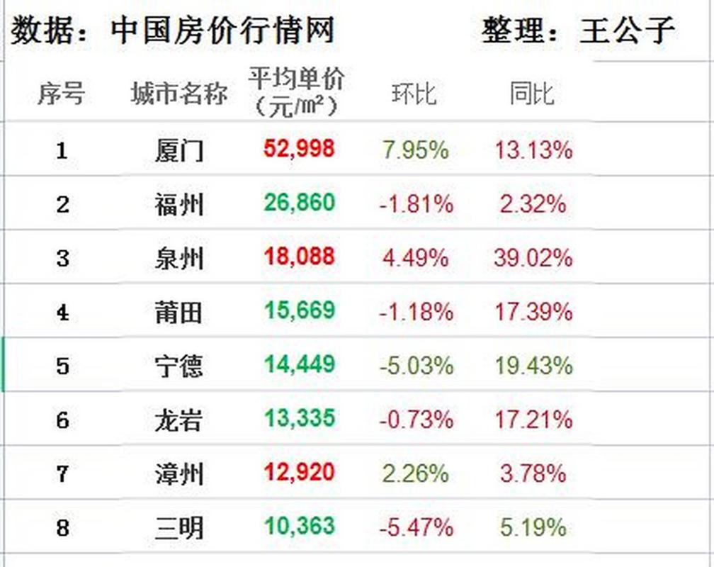 泉州房价为什么便宜