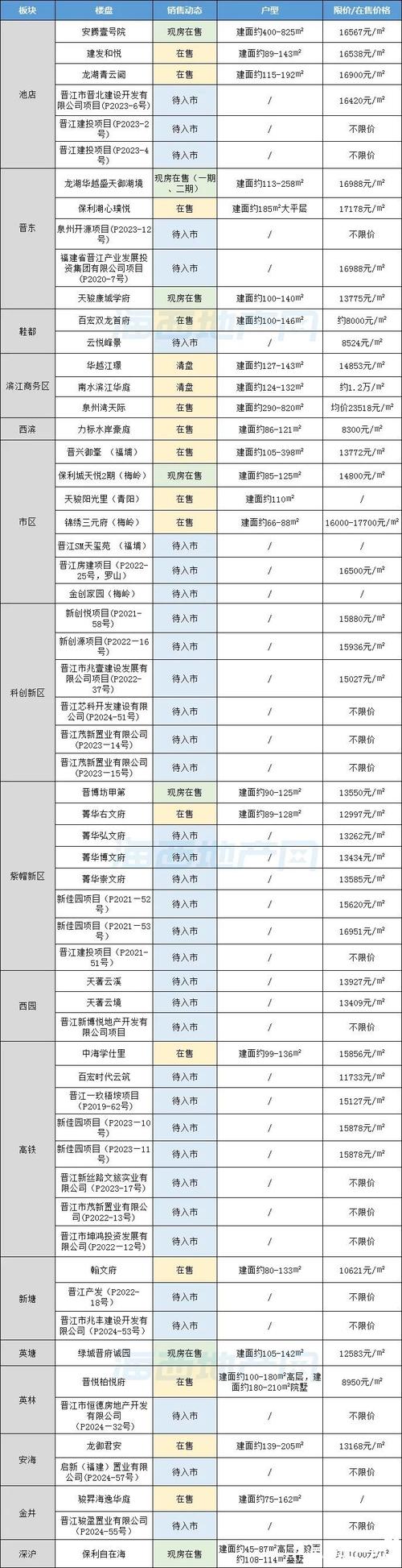 泉州房价为什么便宜