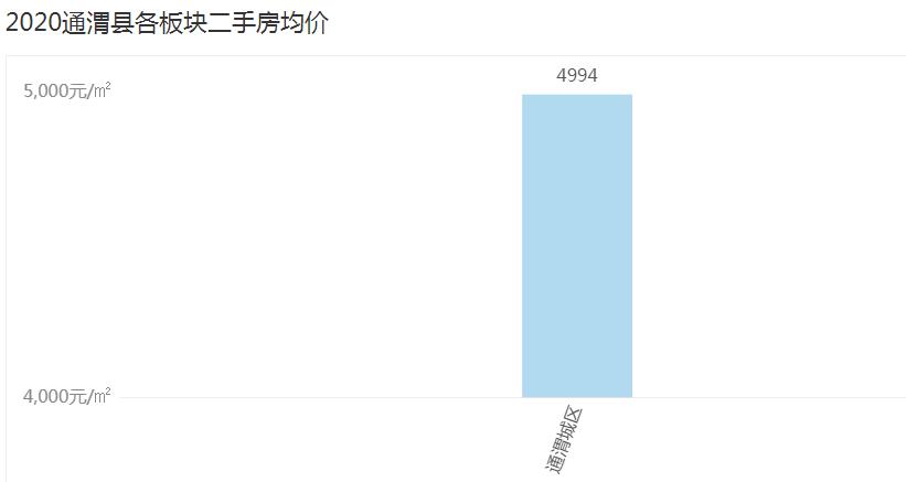 通渭县的房价