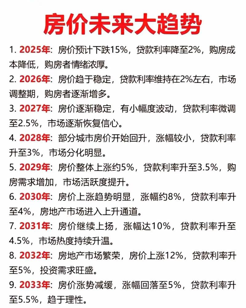 房价为什么持续上涨