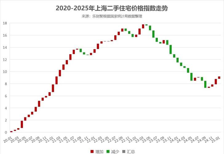 房价为什么持续上涨