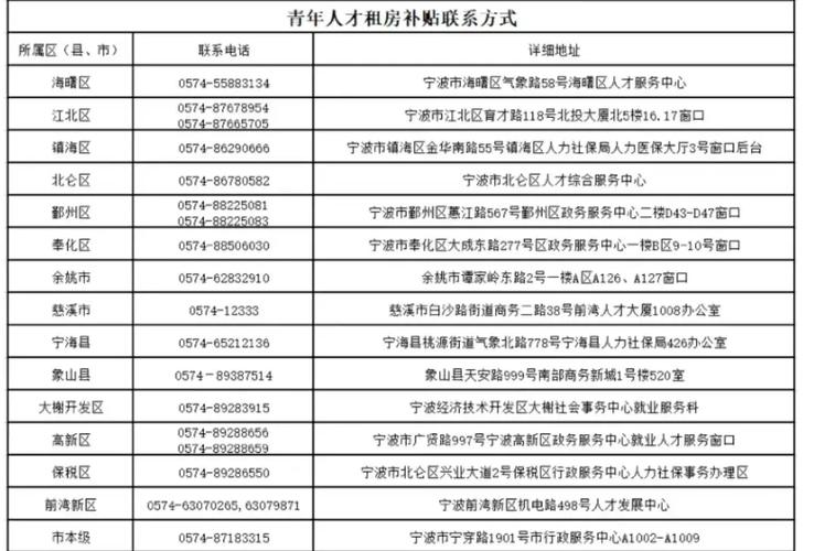 宁波租房补贴怎么查
