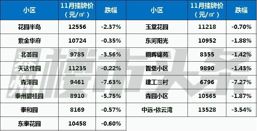 泰卅房价