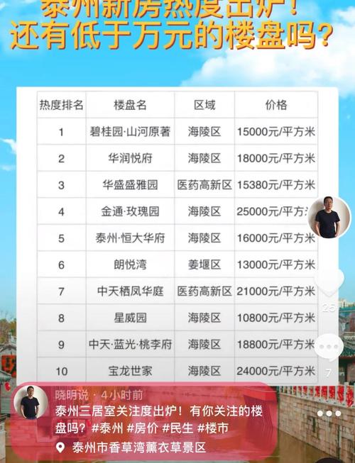 泰卅房价