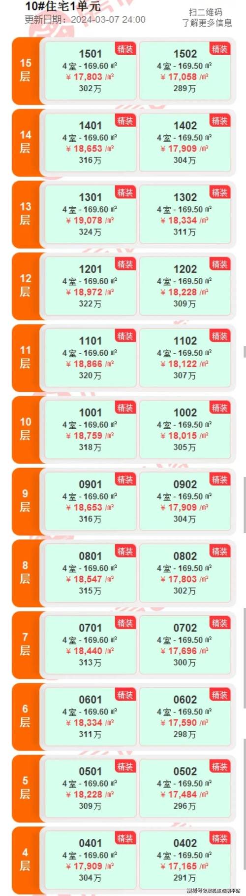 九龙小区房价