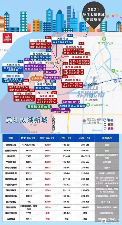 吴江震泽房价