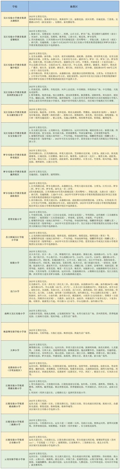 吴江震泽房价